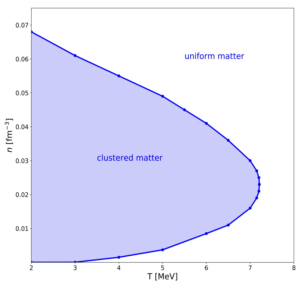 EOS diagram