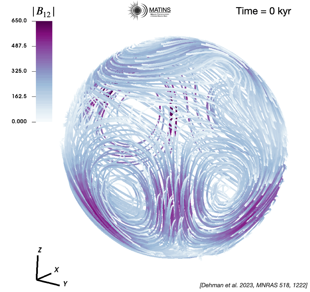 Magnetic field evolution