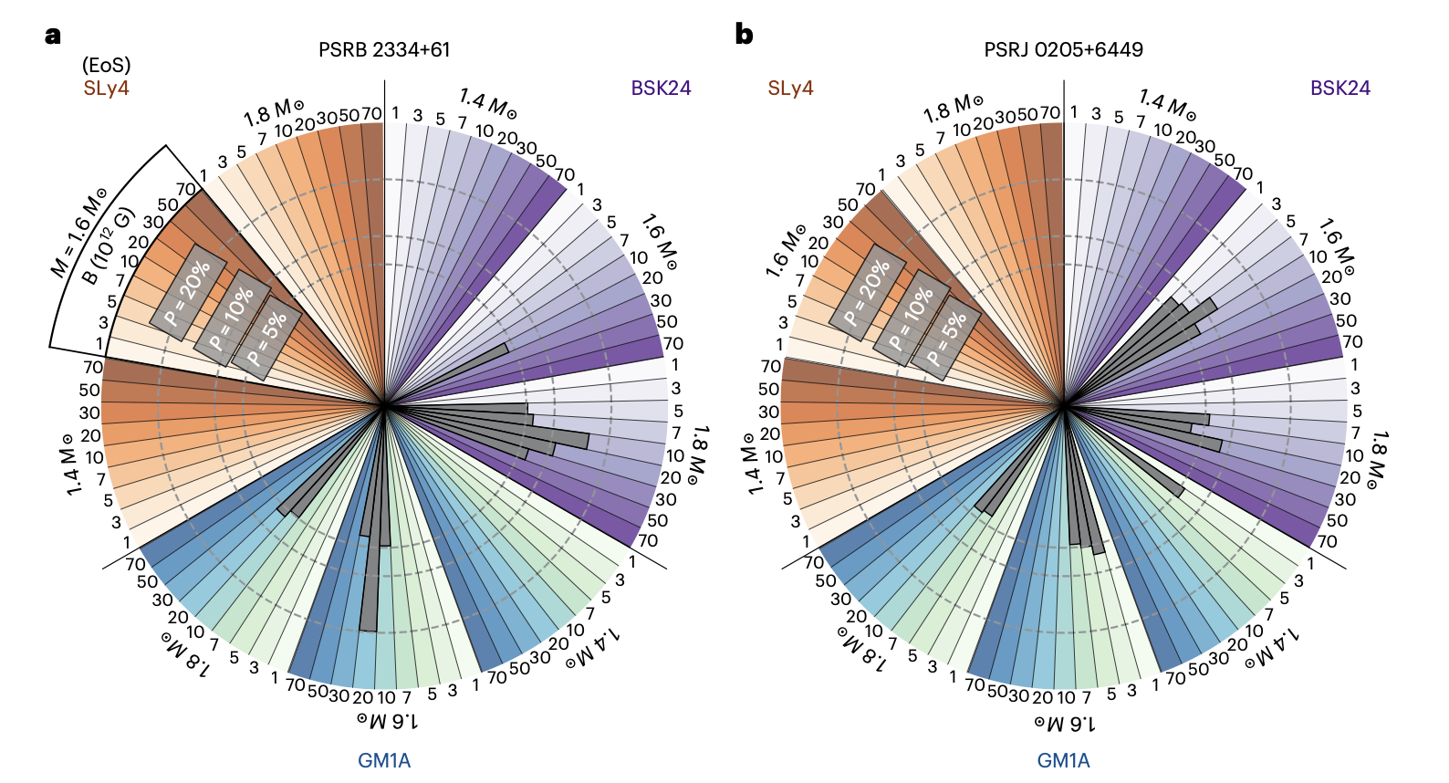 Constraints on equations of state