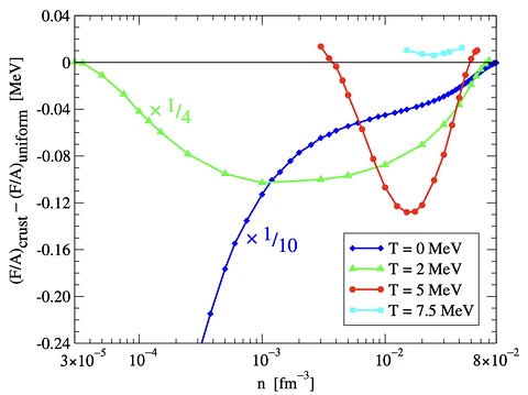 Finite-temperature EOS